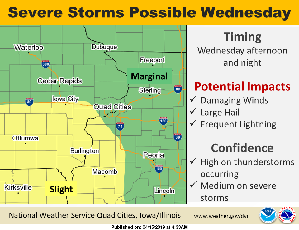 NWS: Wednesday forecast